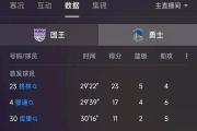 IM 电竞综合游戏平台-包含勇士王牌球员创赛季得分新高，媒体热捧，根据任何一个.的词条